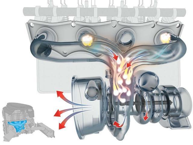 汽車的渦輪增壓器轉(zhuǎn)速高達(dá)幾萬轉(zhuǎn)，那么它是如何冷卻和潤滑的呢？